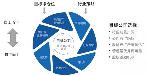 深度價值投資 這家百億私募如何用360度調研體系選股突圍